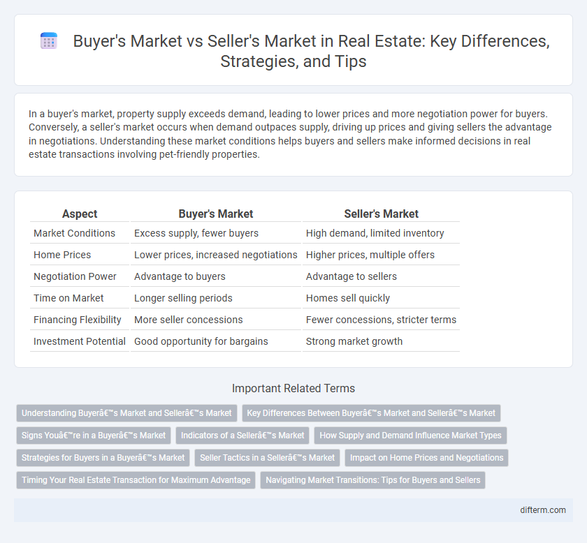 Buyer's Market vs Seller's Market in Real Estate: Key Differences, Strategies, and Tips