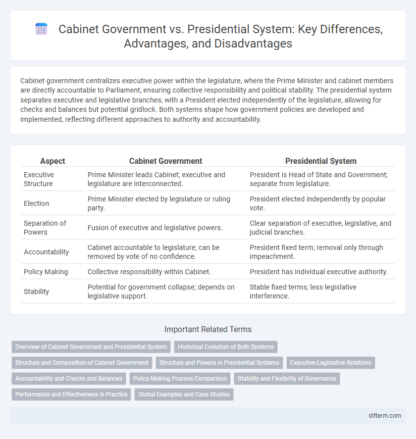 Cabinet Government vs. Presidential System: Key Differences, Advantages, and Disadvantages