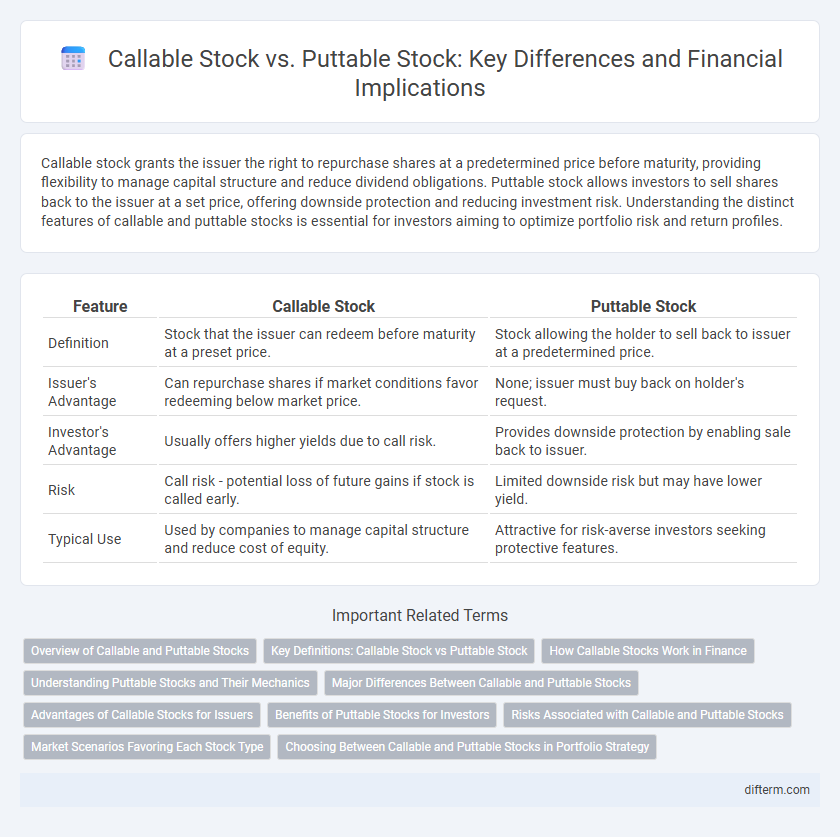 Callable Stock vs. Puttable Stock: Key Differences and Financial Implications