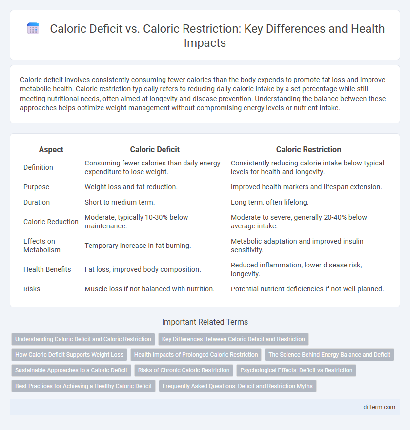Caloric Deficit vs. Caloric Restriction: Key Differences and Health Impacts
