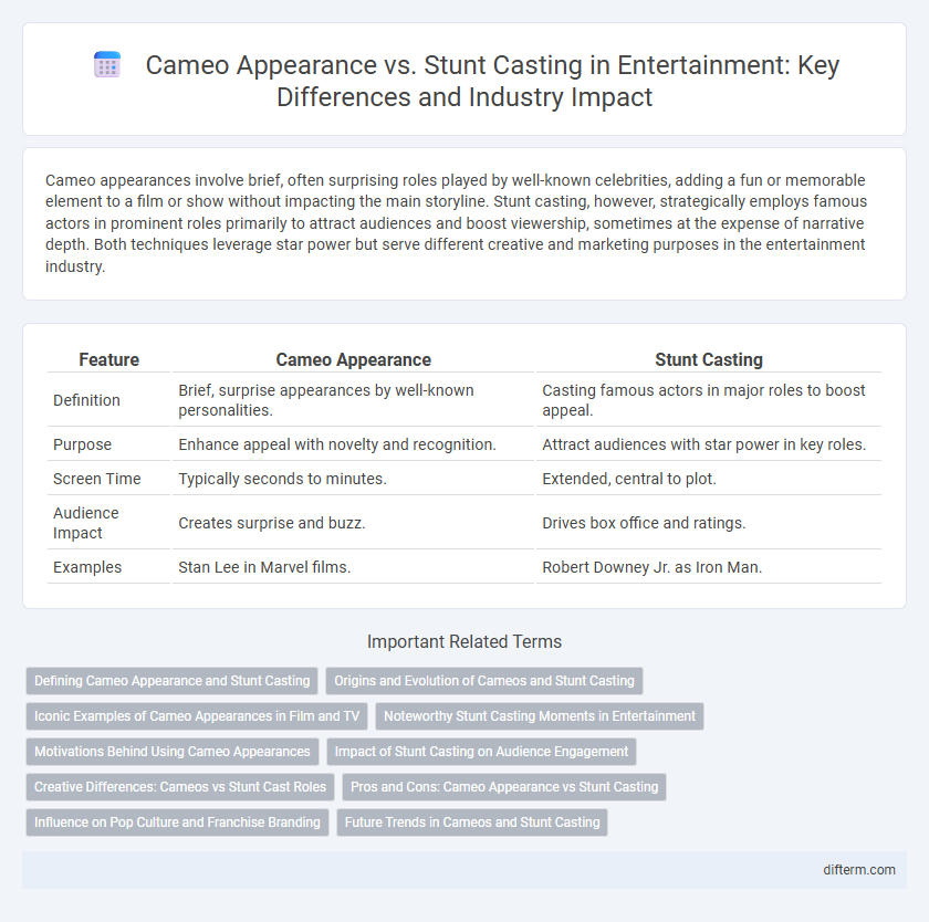 Cameo Appearance vs. Stunt Casting in Entertainment: Key Differences and Industry Impact