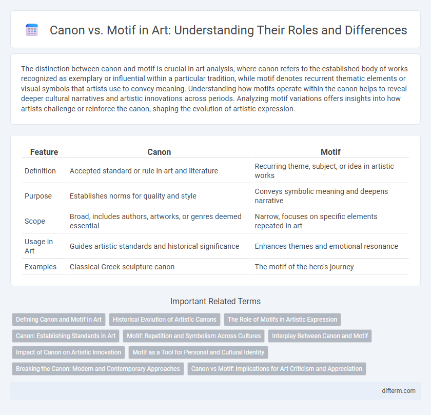 Canon vs. Motif in Art: Understanding Their Roles and Differences