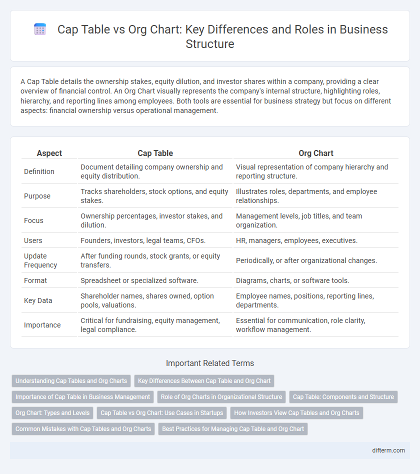 Cap Table vs Org Chart: Key Differences and Roles in Business Structure