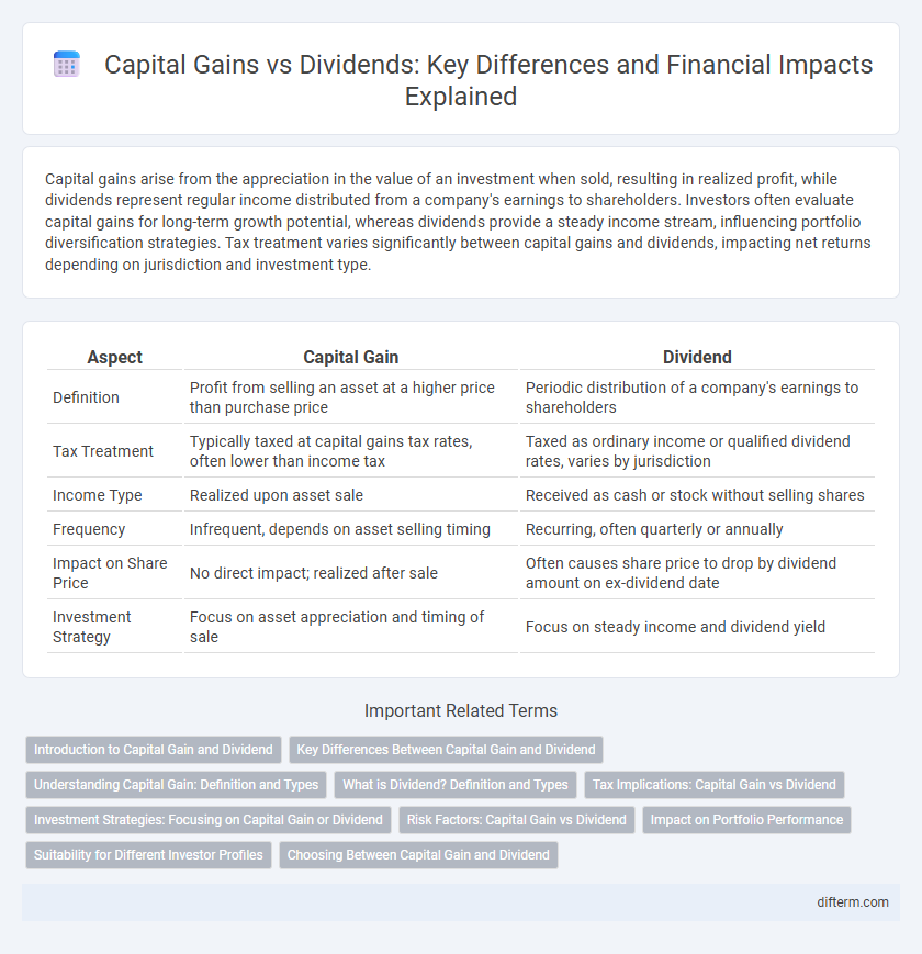 Capital Gains vs Dividends: Key Differences and Financial Impacts Explained