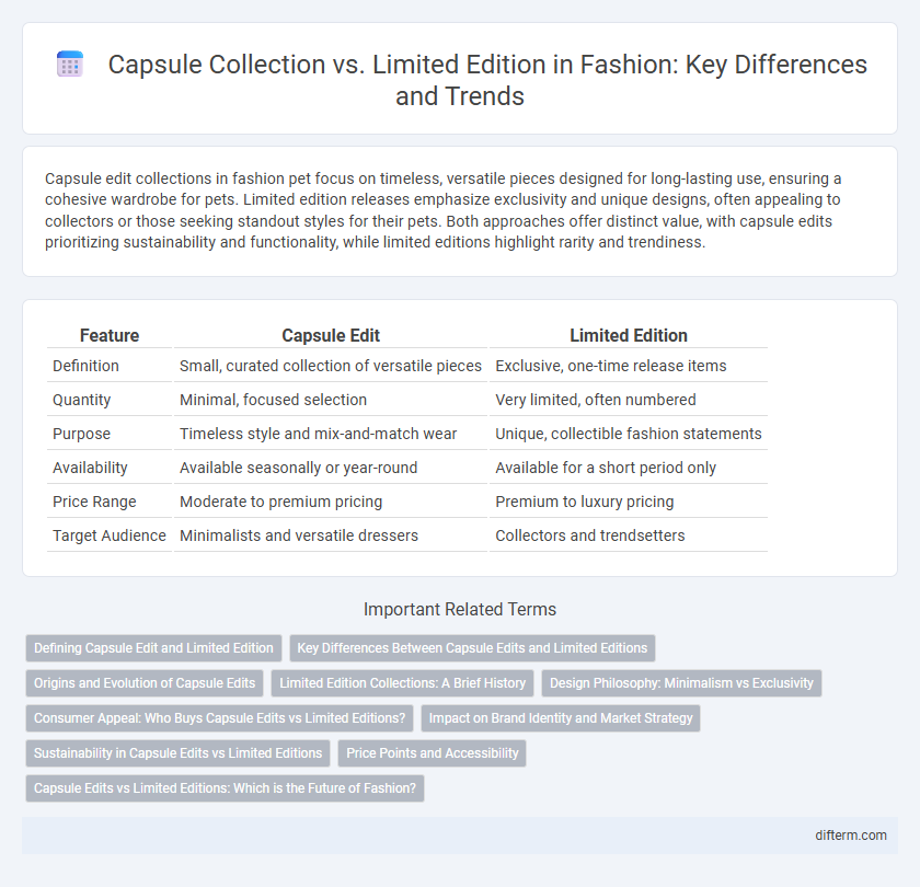 Capsule Collection vs. Limited Edition in Fashion: Key Differences and Trends
