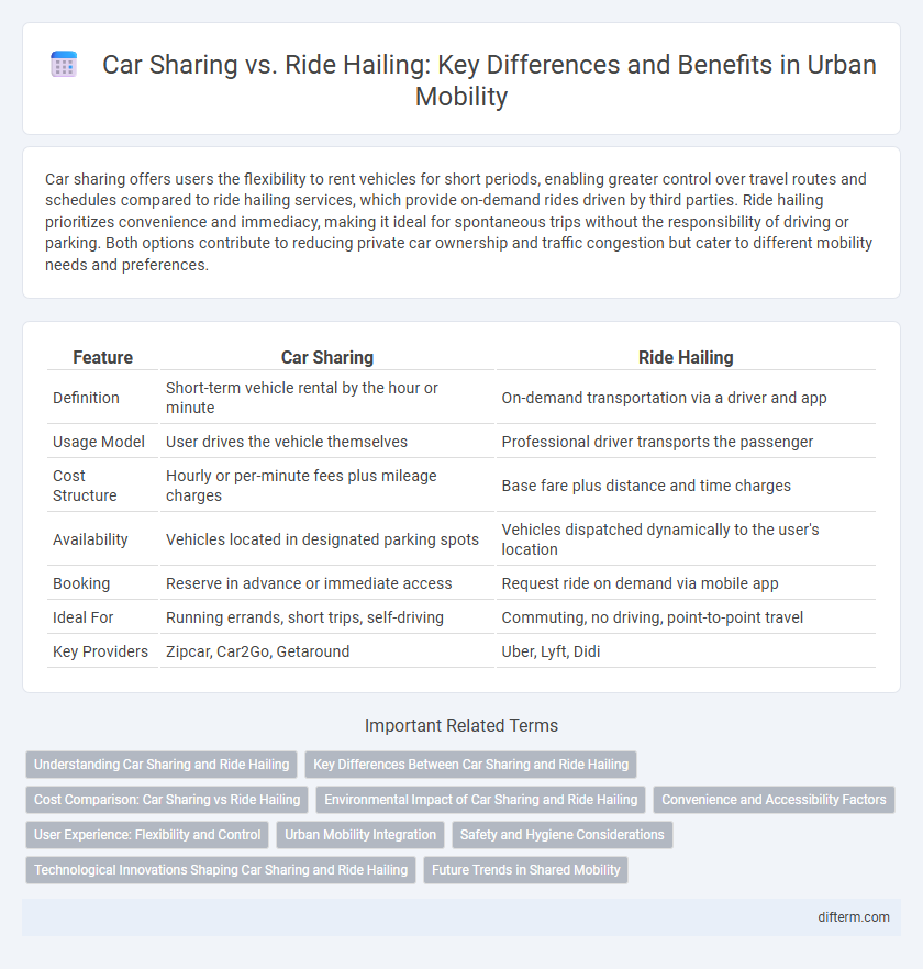 Car Sharing vs. Ride Hailing: Key Differences and Benefits in Urban Mobility