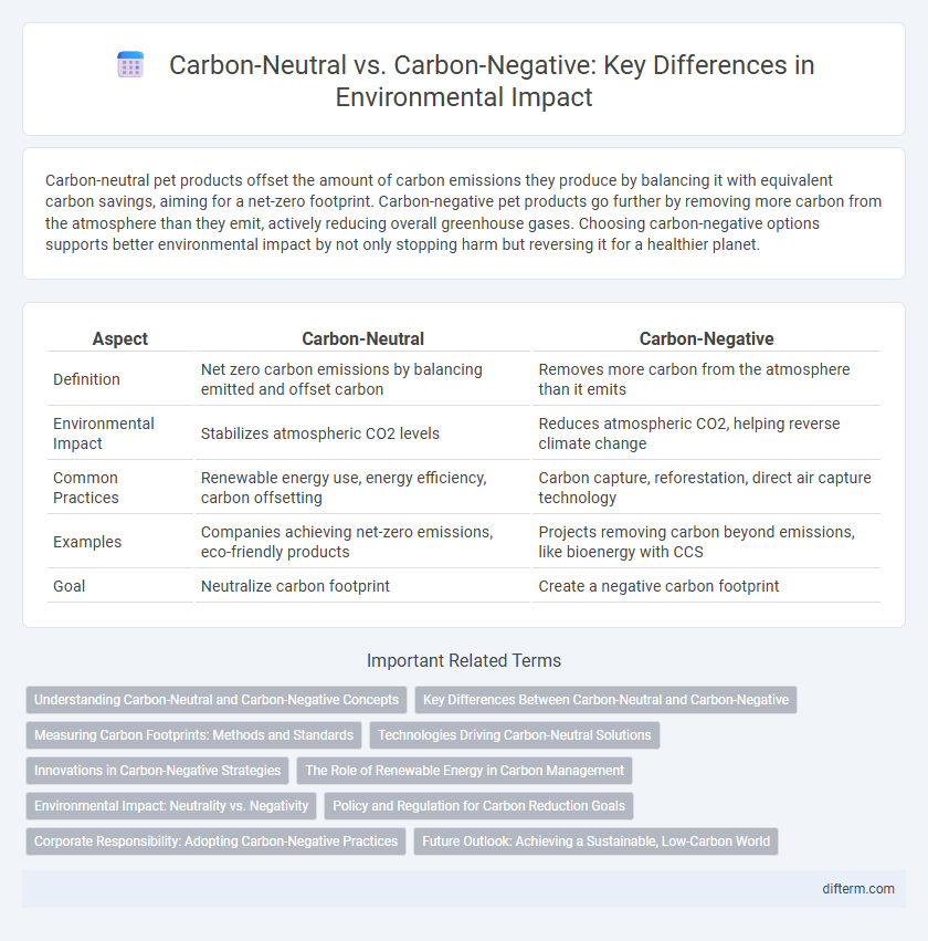 Carbon-Neutral vs. Carbon-Negative: Key Differences in Environmental Impact