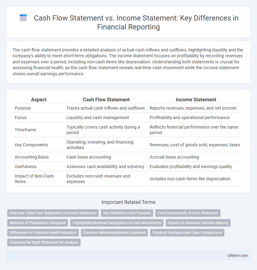 Cash Flow Statement vs. Income Statement: Key Differences in Financial Reporting