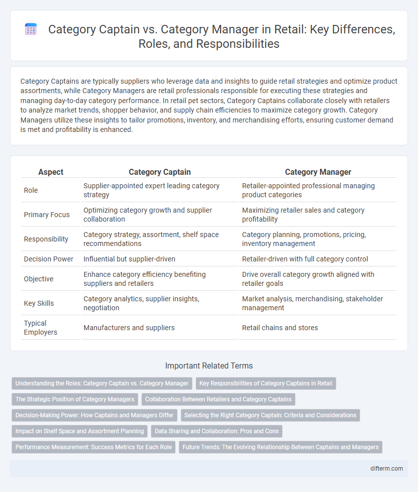 Category Captain vs. Category Manager in Retail: Key Differences, Roles, and Responsibilities