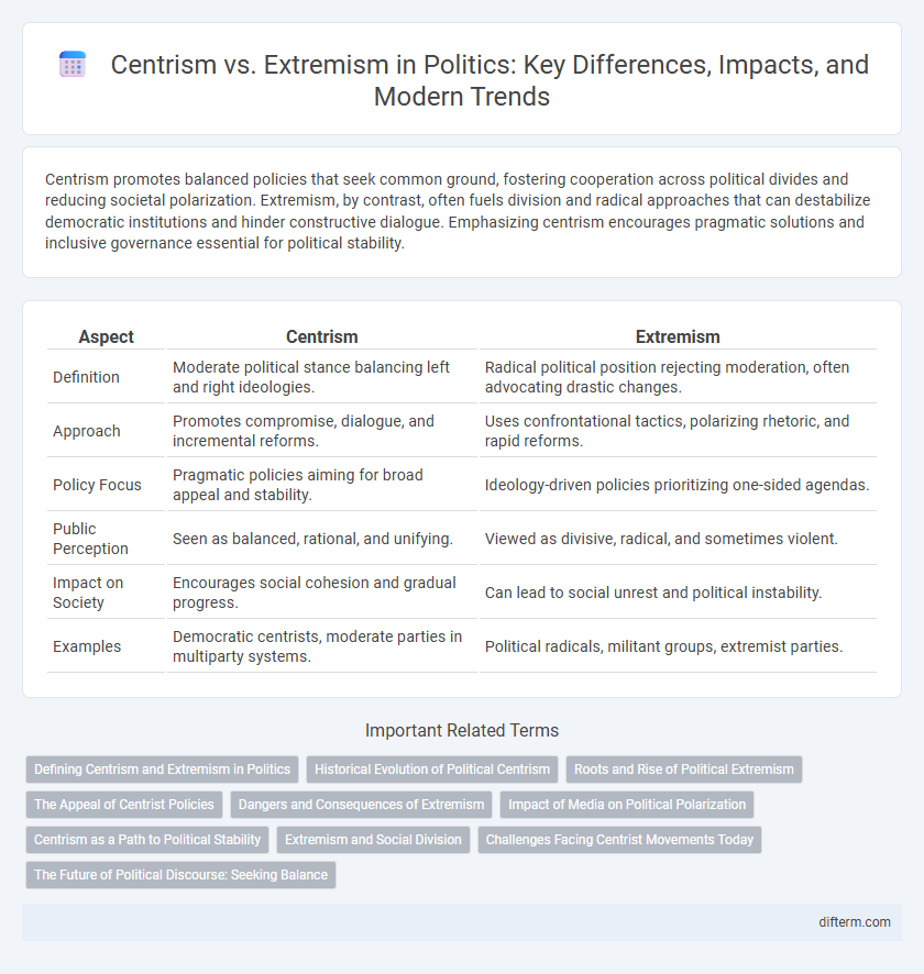Centrism vs. Extremism in Politics: Key Differences, Impacts, and Modern Trends