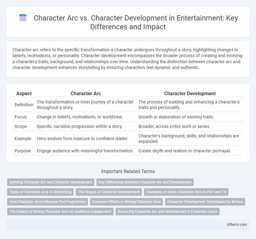 Character Arc vs. Character Development in Entertainment: Key Differences and Impact
