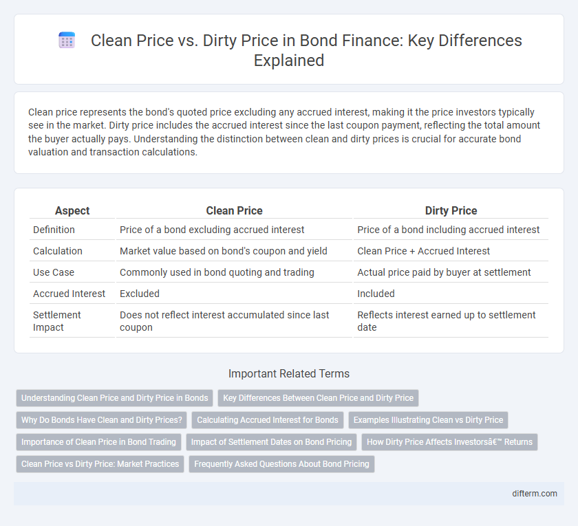 Clean Price vs. Dirty Price in Bond Finance: Key Differences Explained