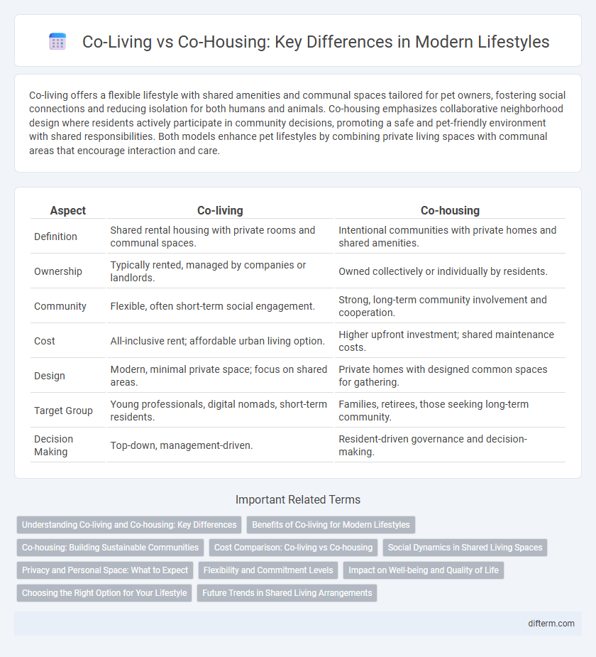 Co-Living vs Co-Housing: Key Differences in Modern Lifestyles