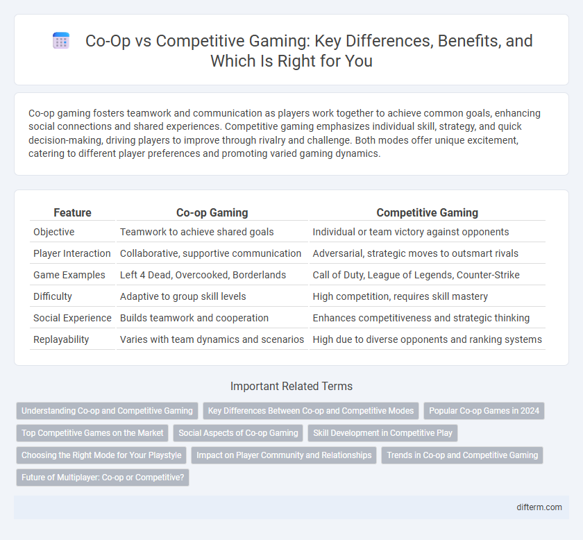 Co-Op vs Competitive Gaming: Key Differences, Benefits, and Which Is Right for You