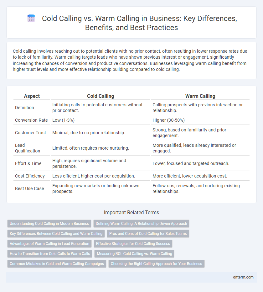 Cold Calling vs. Warm Calling in Business: Key Differences, Benefits, and Best Practices