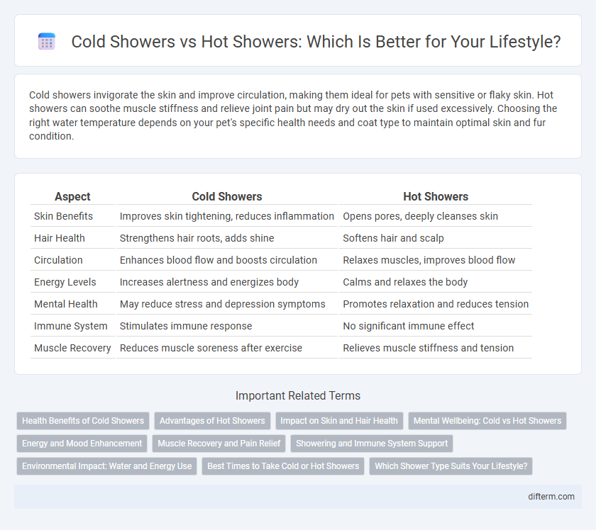 Cold Showers vs Hot Showers: Which Is Better for Your Lifestyle?