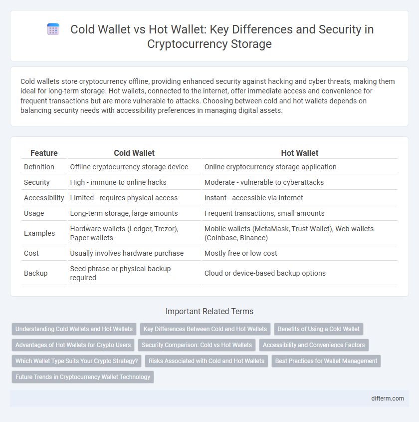 Cold Wallet vs Hot Wallet: Key Differences and Security in Cryptocurrency Storage
