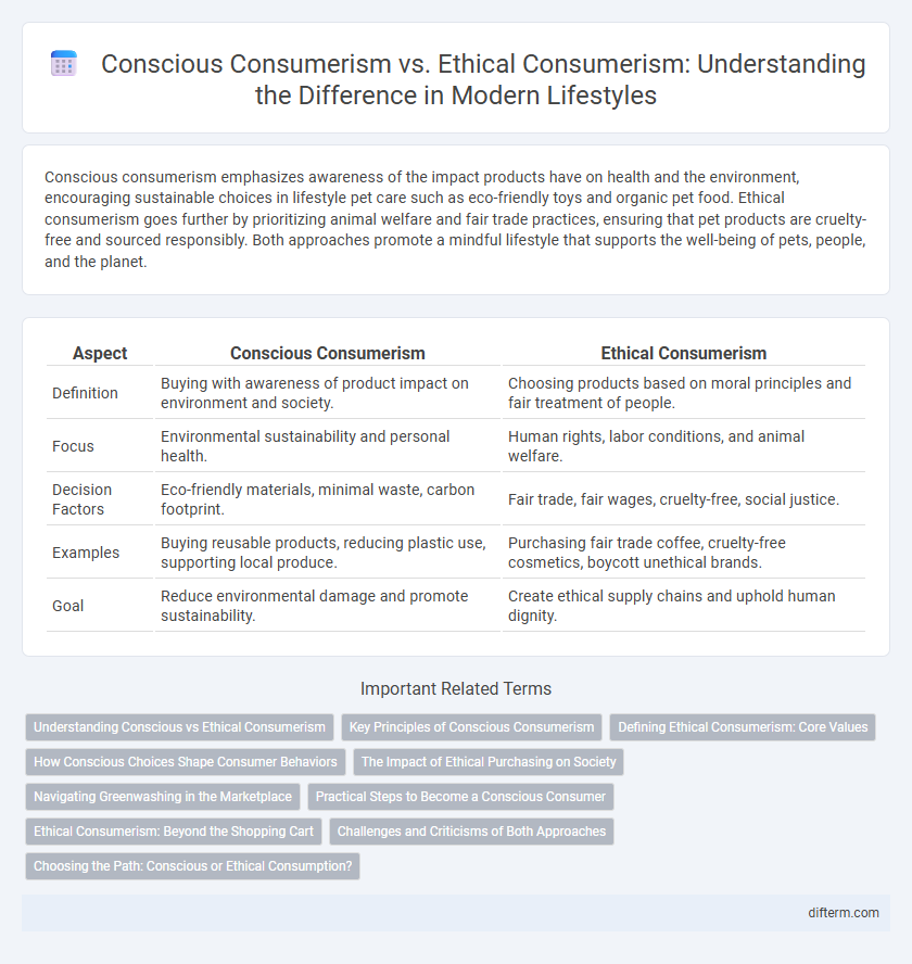 Conscious Consumerism vs. Ethical Consumerism: Understanding the Difference in Modern Lifestyles