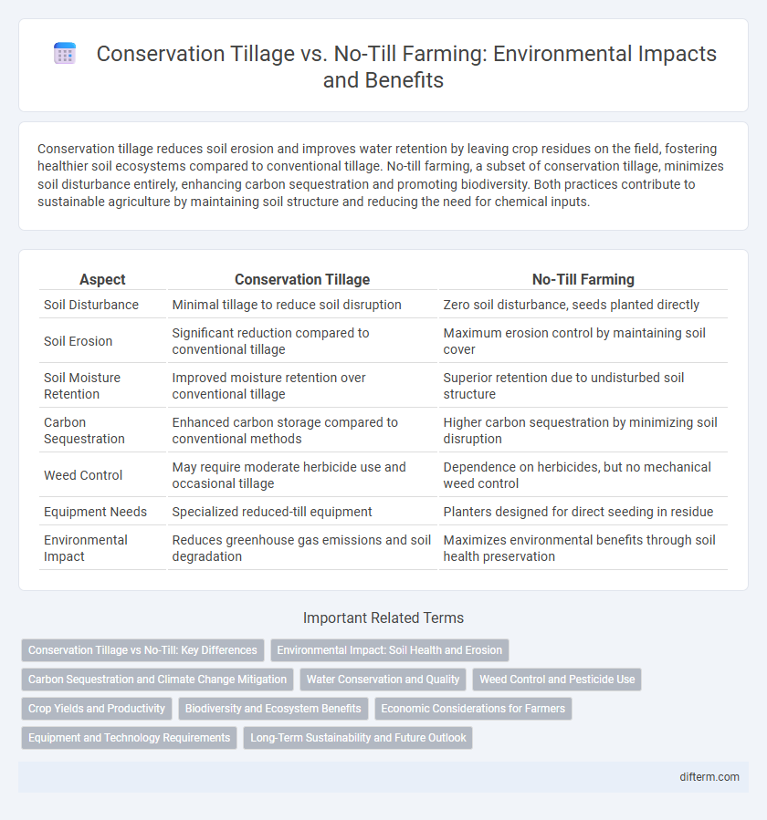 Conservation Tillage vs. No-Till Farming: Environmental Impacts and Benefits
