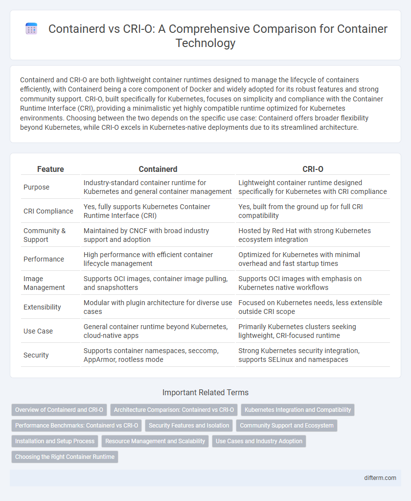 Containerd vs CRI-O: A Comprehensive Comparison for Container Technology
