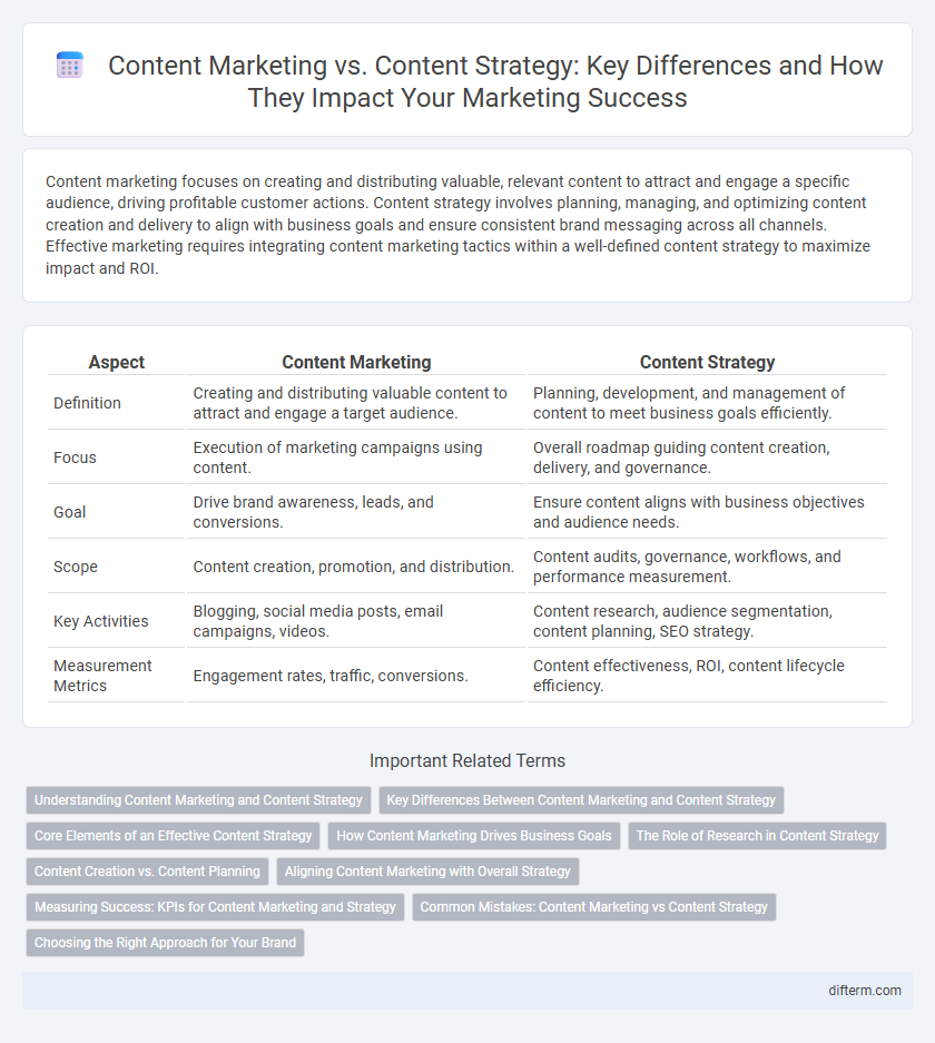 Content Marketing vs. Content Strategy: Key Differences and How They Impact Your Marketing Success
