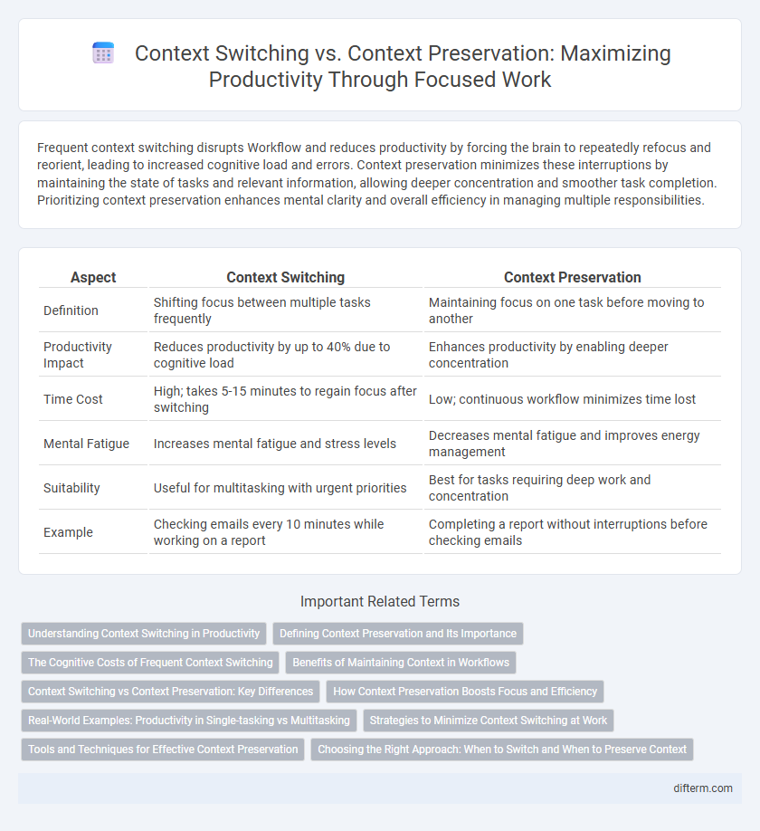 Context Switching vs. Context Preservation: Maximizing Productivity Through Focused Work