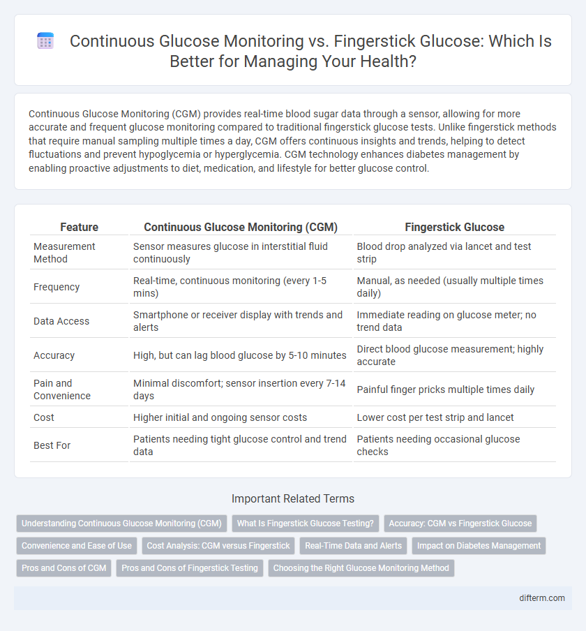 Continuous Glucose Monitoring vs. Fingerstick Glucose: Which Is Better for Managing Your Health?