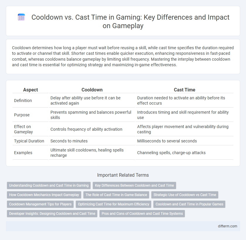Cooldown vs. Cast Time in Gaming: Key Differences and Impact on Gameplay