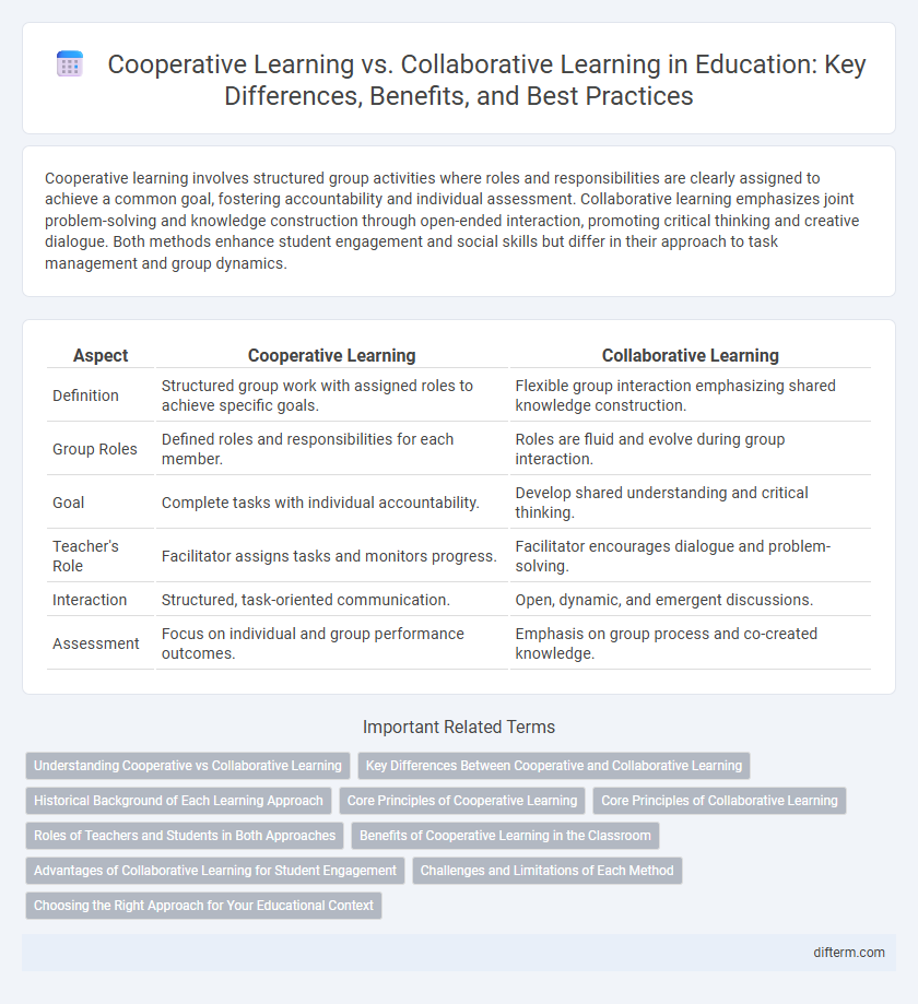 Cooperative Learning vs. Collaborative Learning in Education: Key Differences, Benefits, and Best Practices