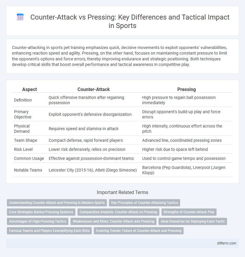 Counter-Attack vs Pressing: Key Differences and Tactical Impact in Sports