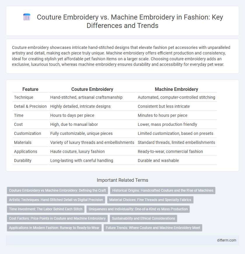 Couture Embroidery vs. Machine Embroidery in Fashion: Key Differences and Trends
