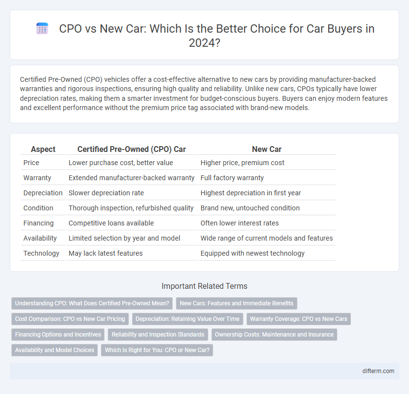 CPO vs New Car: Which Is the Better Choice for Car Buyers in 2024?