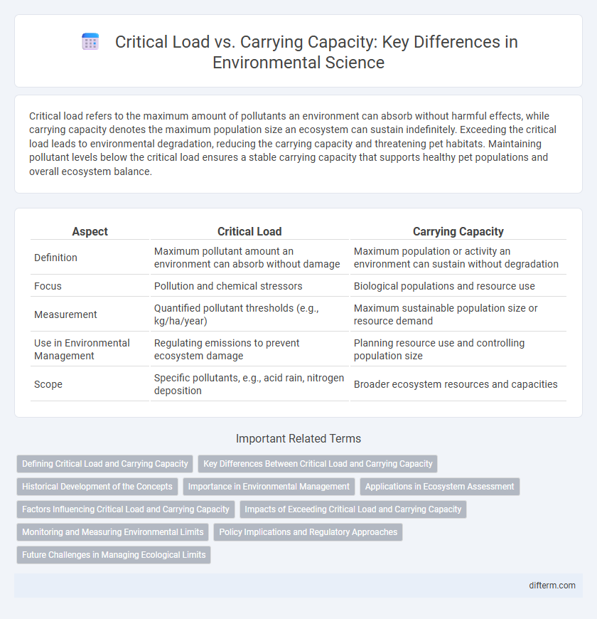 Critical Load vs. Carrying Capacity: Key Differences in Environmental Science