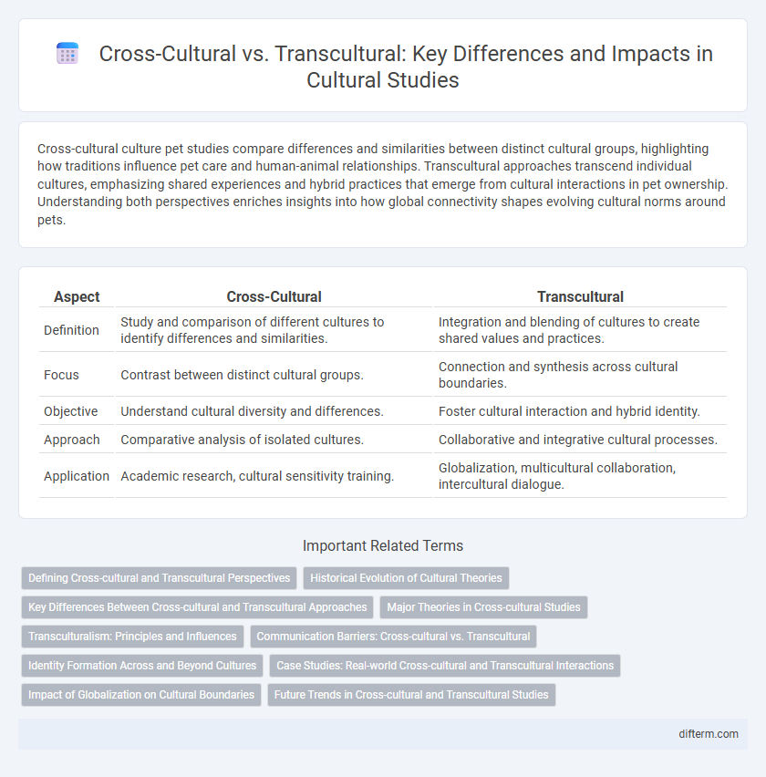 Cross-Cultural vs. Transcultural: Key Differences and Impacts in Cultural Studies
