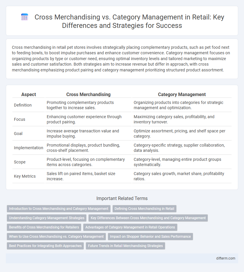 Cross Merchandising vs. Category Management in Retail: Key Differences and Strategies for Success