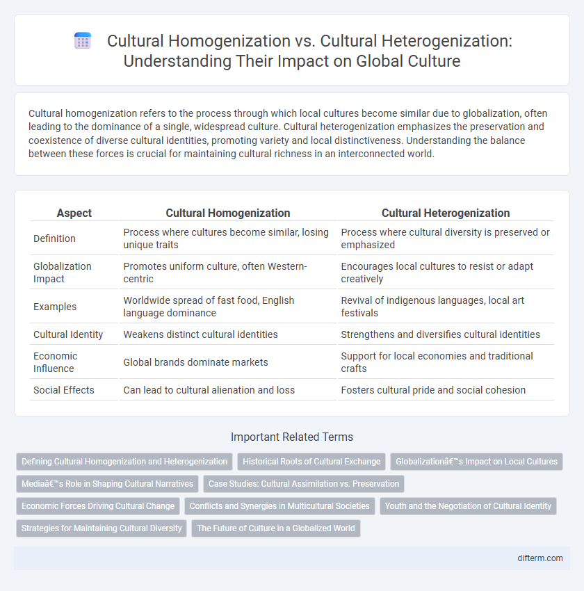 Cultural Homogenization vs. Cultural Heterogenization: Understanding Their Impact on Global Culture