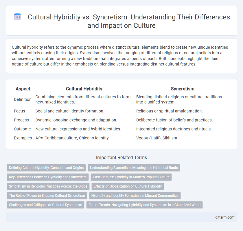 Cultural Hybridity vs. Syncretism: Understanding Their Differences and Impact on Culture