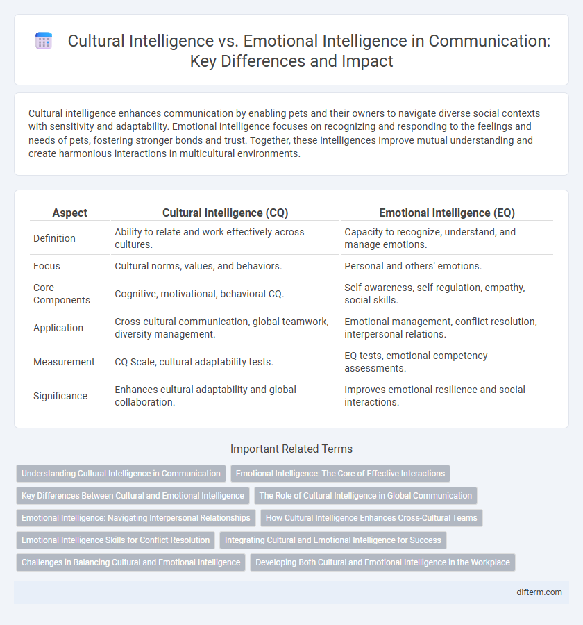 Cultural Intelligence vs. Emotional Intelligence in Communication: Key Differences and Impact