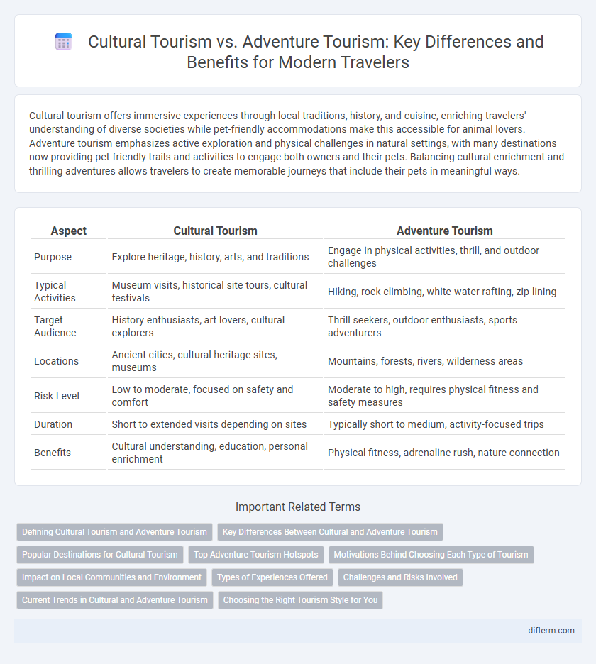 Cultural Tourism vs. Adventure Tourism: Key Differences and Benefits for Modern Travelers