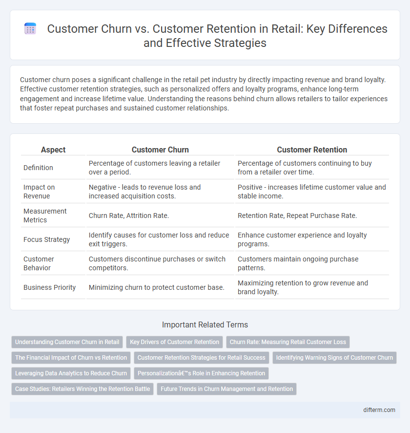 Customer Churn vs. Customer Retention in Retail: Key Differences and Effective Strategies