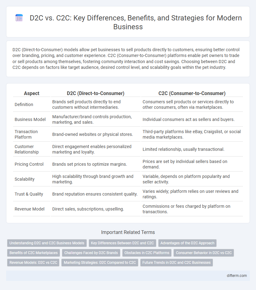 D2C vs. C2C: Key Differences, Benefits, and Strategies for Modern Business