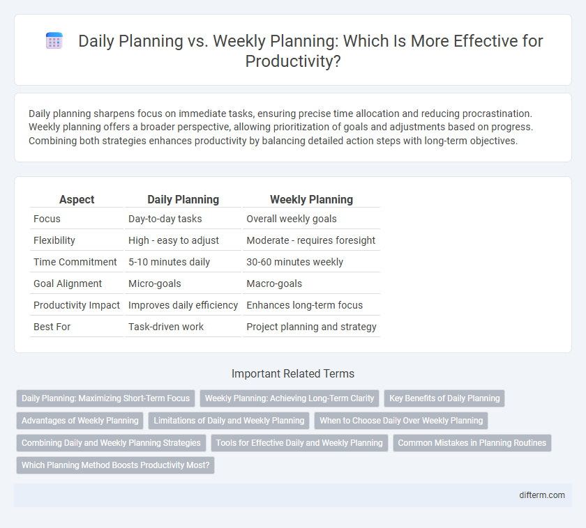 Daily Planning vs. Weekly Planning: Which Is More Effective for Productivity?