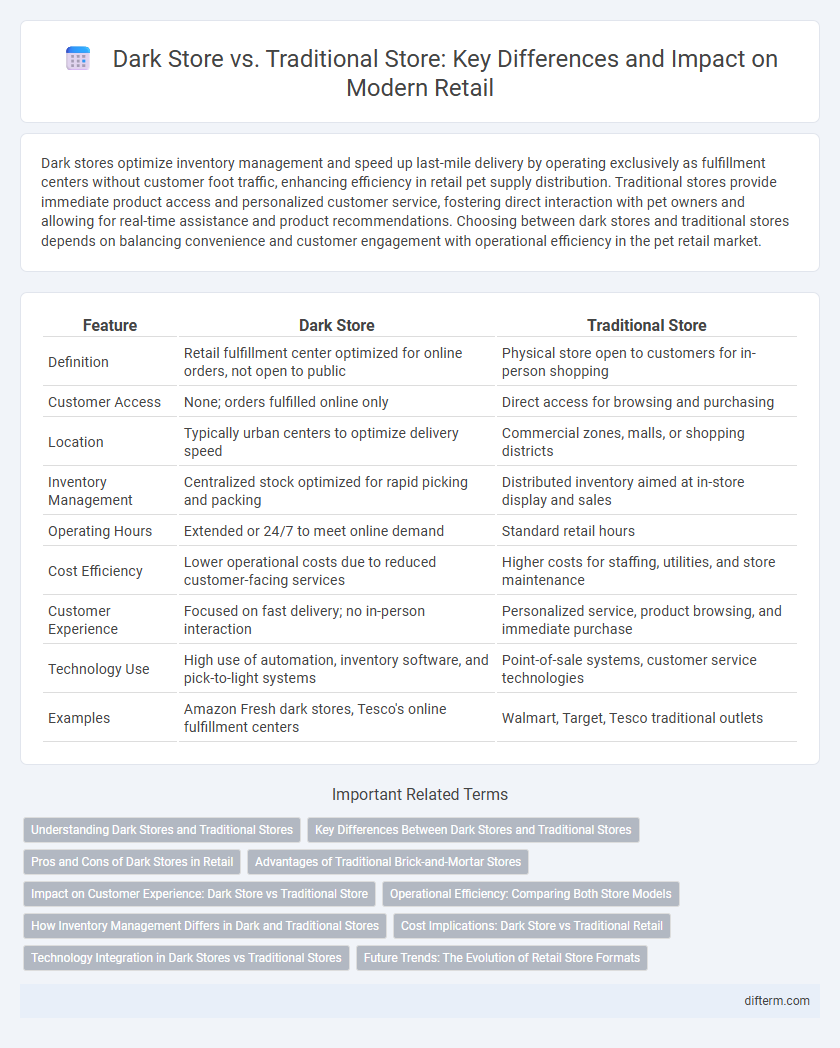 Dark Store vs. Traditional Store: Key Differences and Impact on Modern Retail