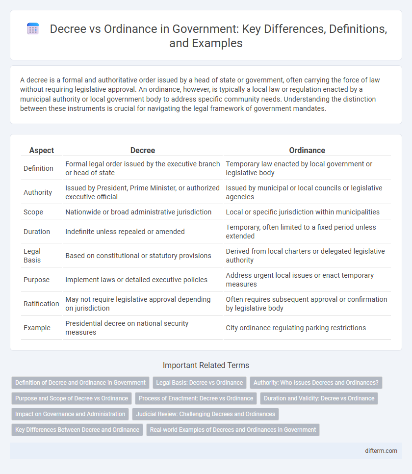 Decree vs Ordinance in Government: Key Differences, Definitions, and Examples