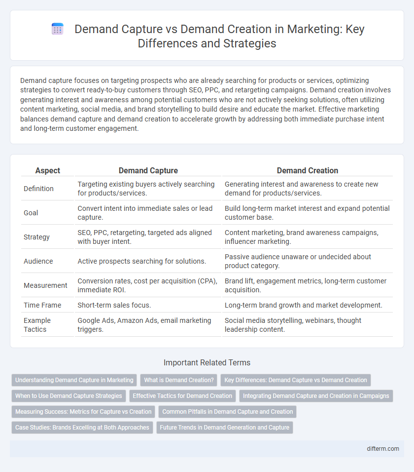 Demand Capture vs Demand Creation in Marketing: Key Differences and Strategies