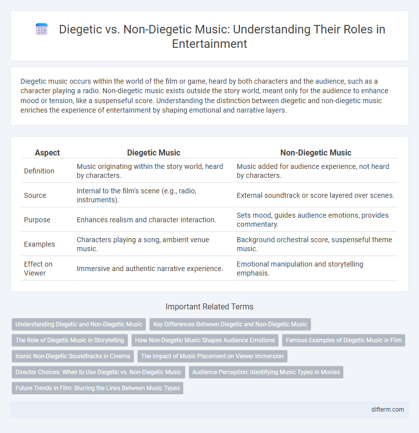Diegetic vs. Non-Diegetic Music: Understanding Their Roles in Entertainment