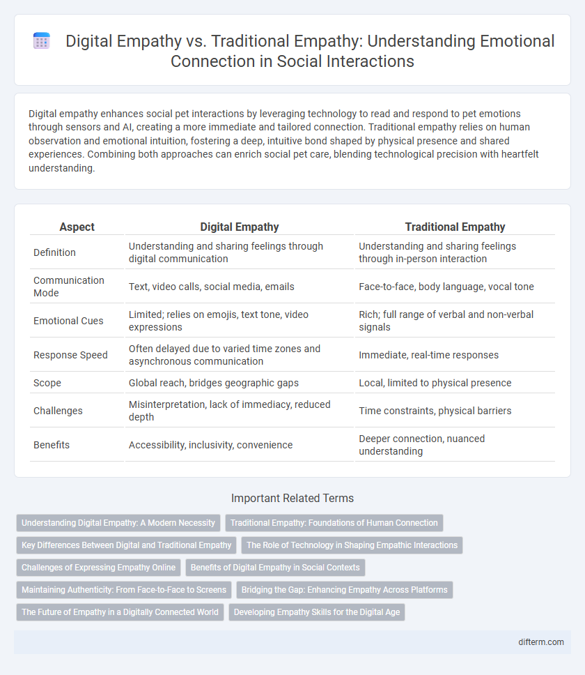 Digital Empathy vs. Traditional Empathy: Understanding Emotional Connection in Social Interactions