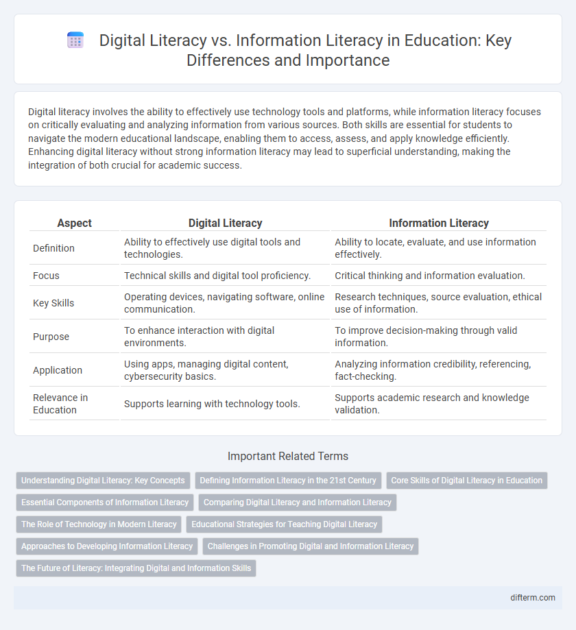 Digital Literacy vs. Information Literacy in Education: Key Differences and Importance