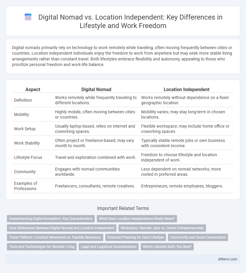 Digital Nomad vs. Location Independent: Key Differences in Lifestyle and Work Freedom