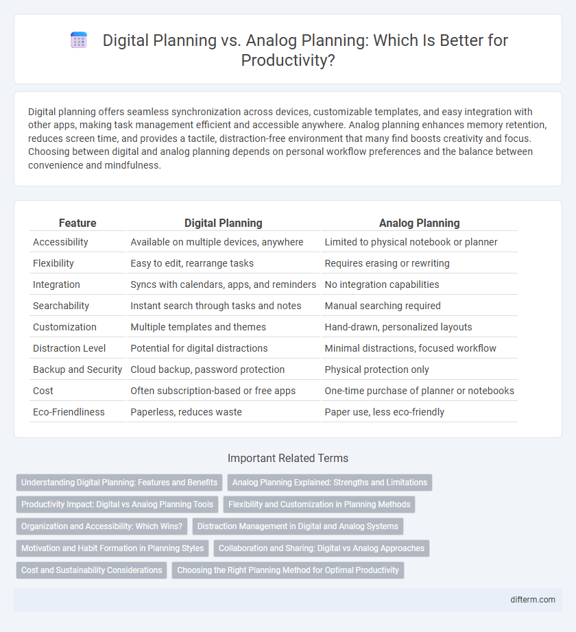 Digital Planning vs. Analog Planning: Which Is Better for Productivity?